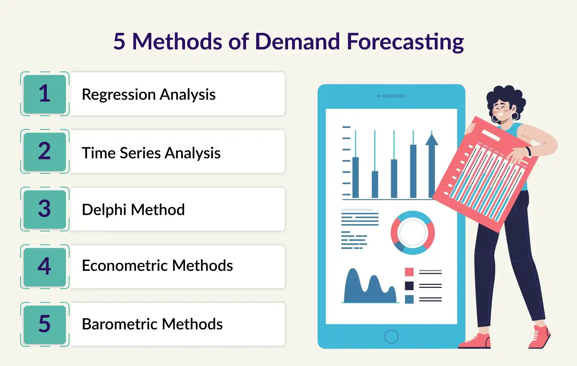 Top 5 Methods of Demand Forecasting- thouSense