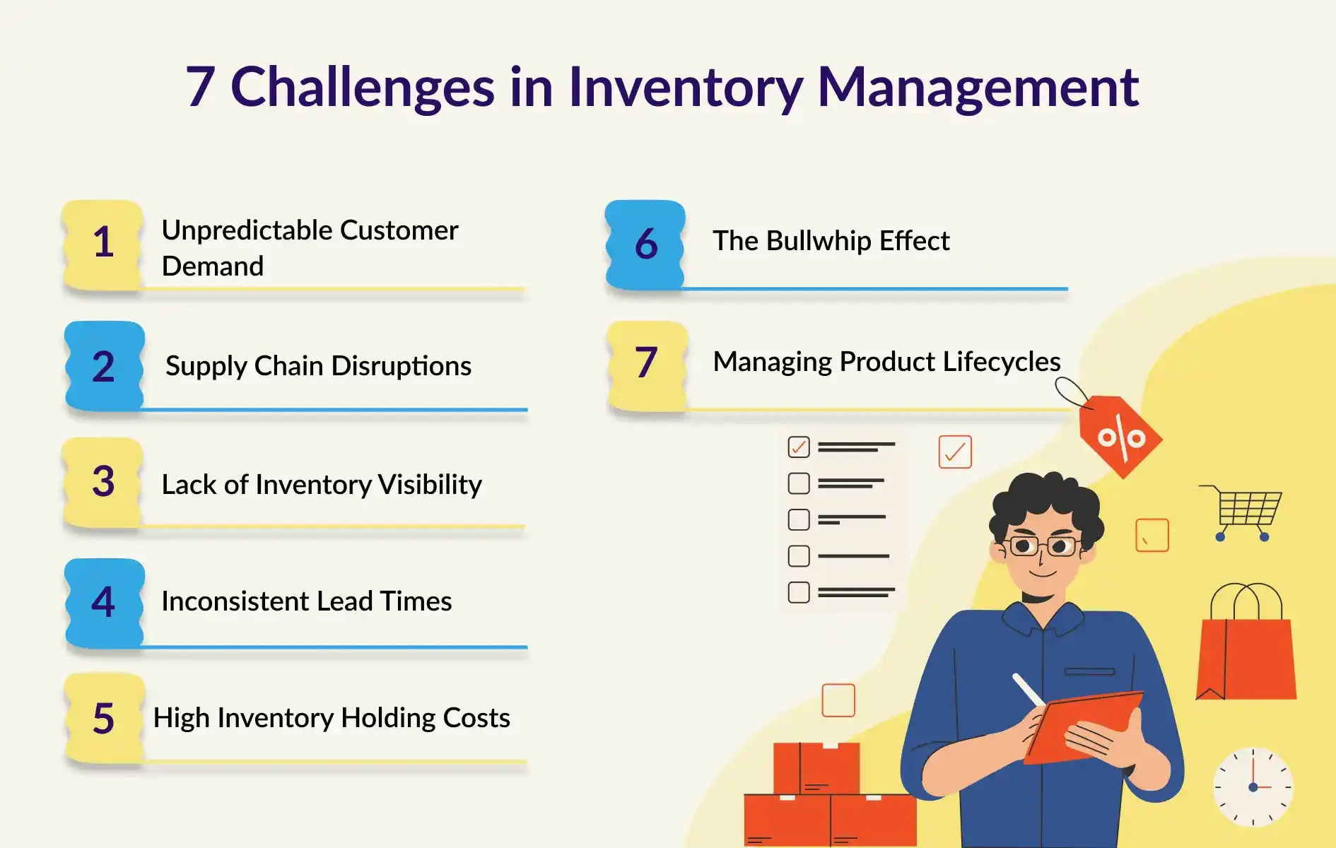 Inventory Management Challenges In Supply Chain