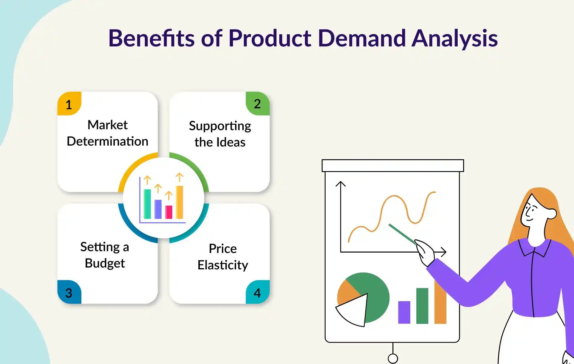 Benefits of Product Demand Analysis