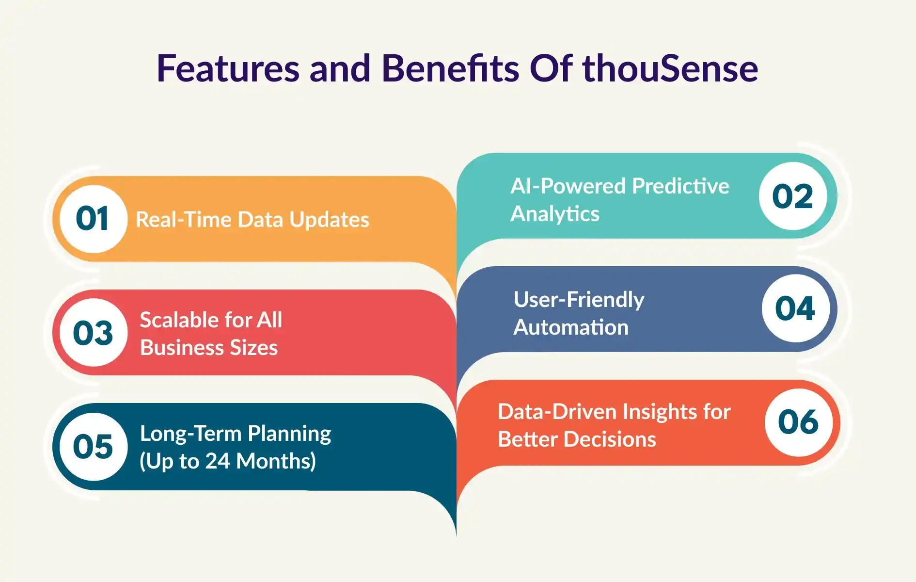 Top 5 Methods of Demand Forecasting- thouSense