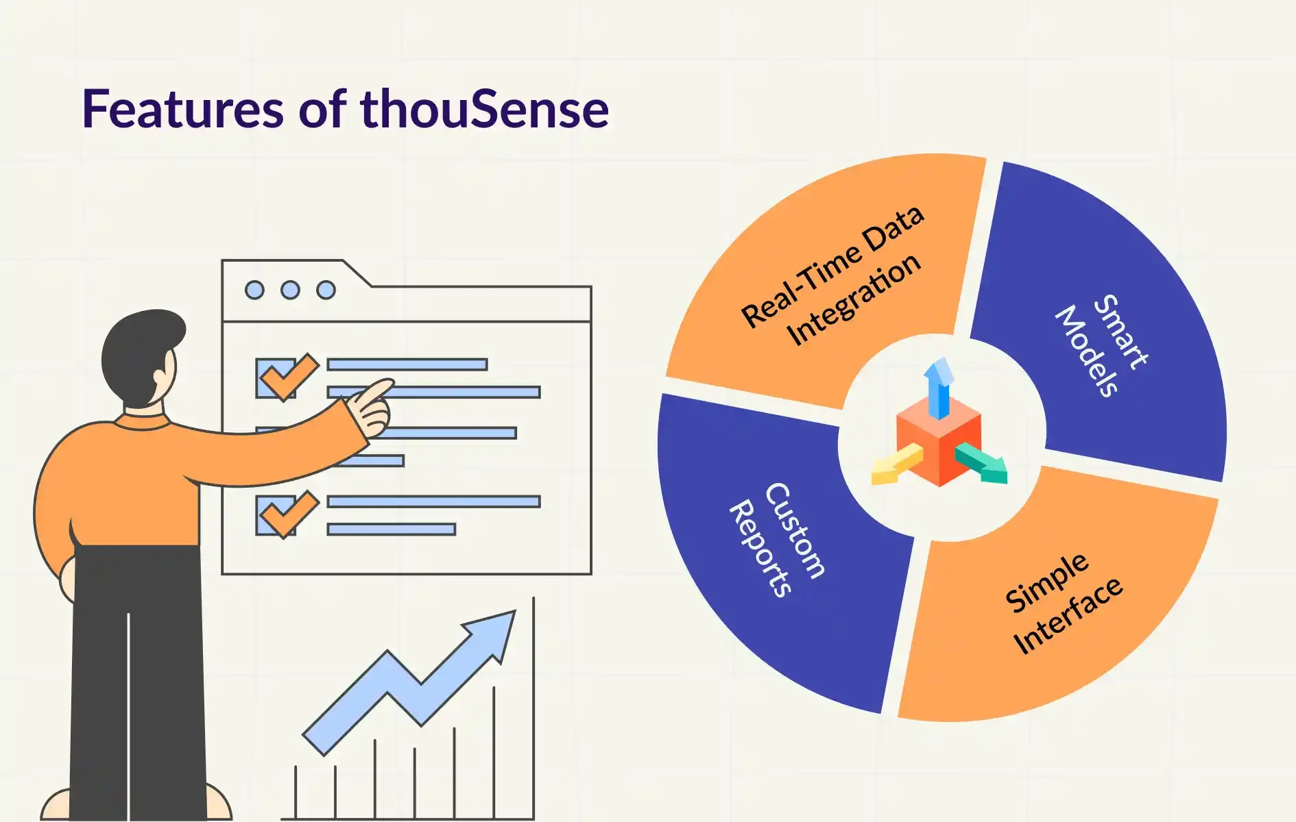 Features of thouSense