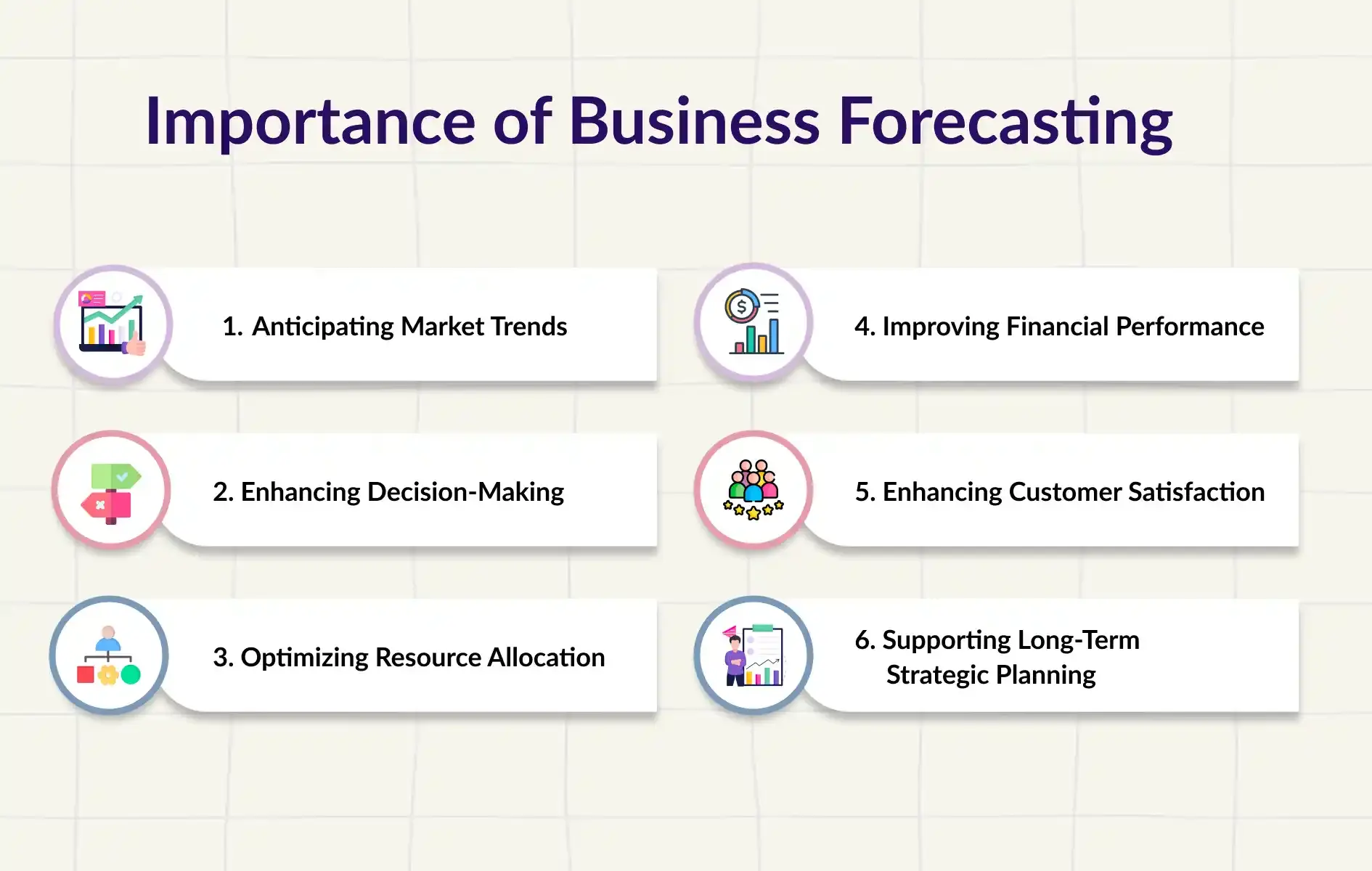 Business Forecasting: Why You Need It and How to Do It