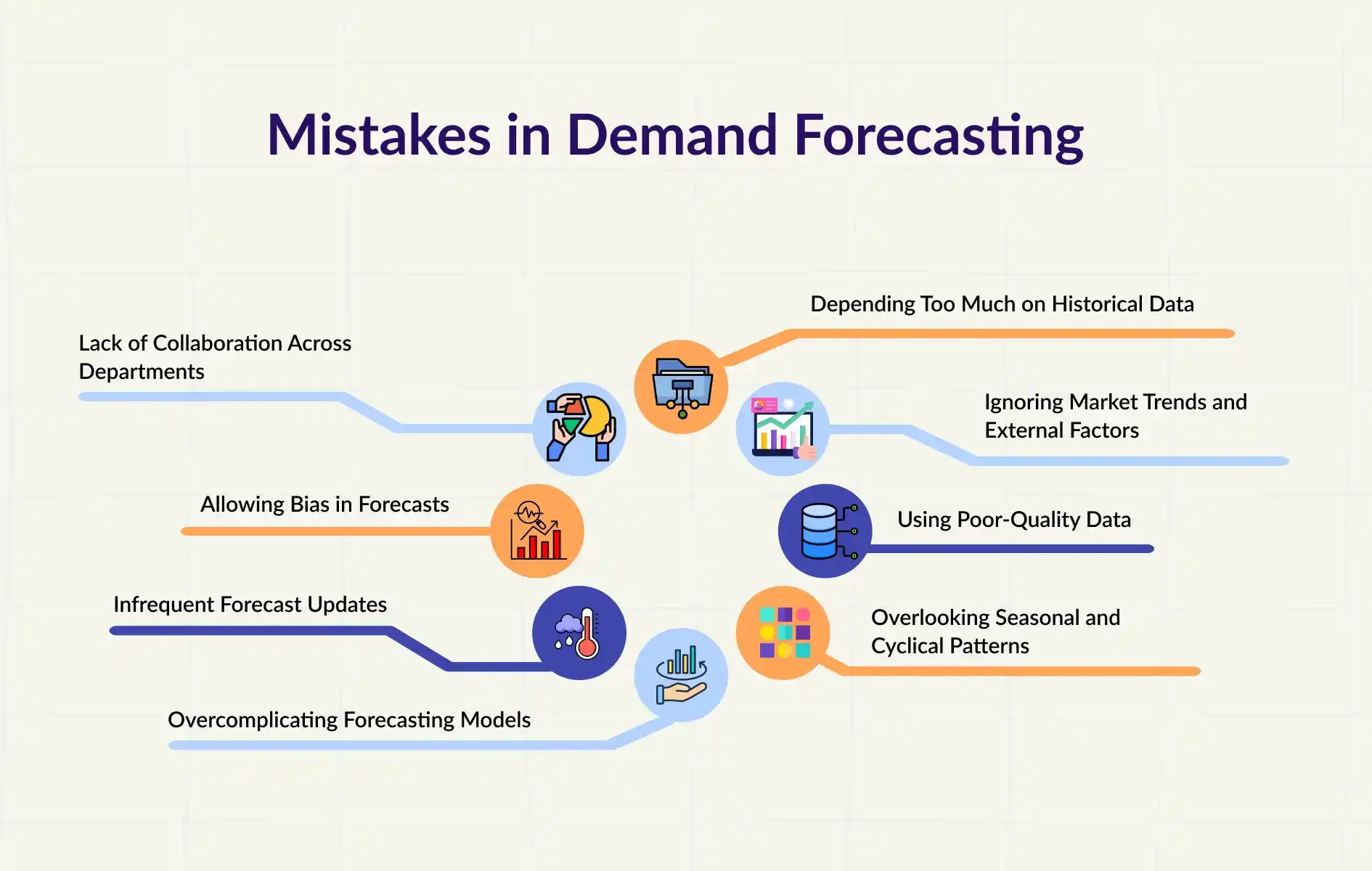 Mistakes in Demand Forecasting