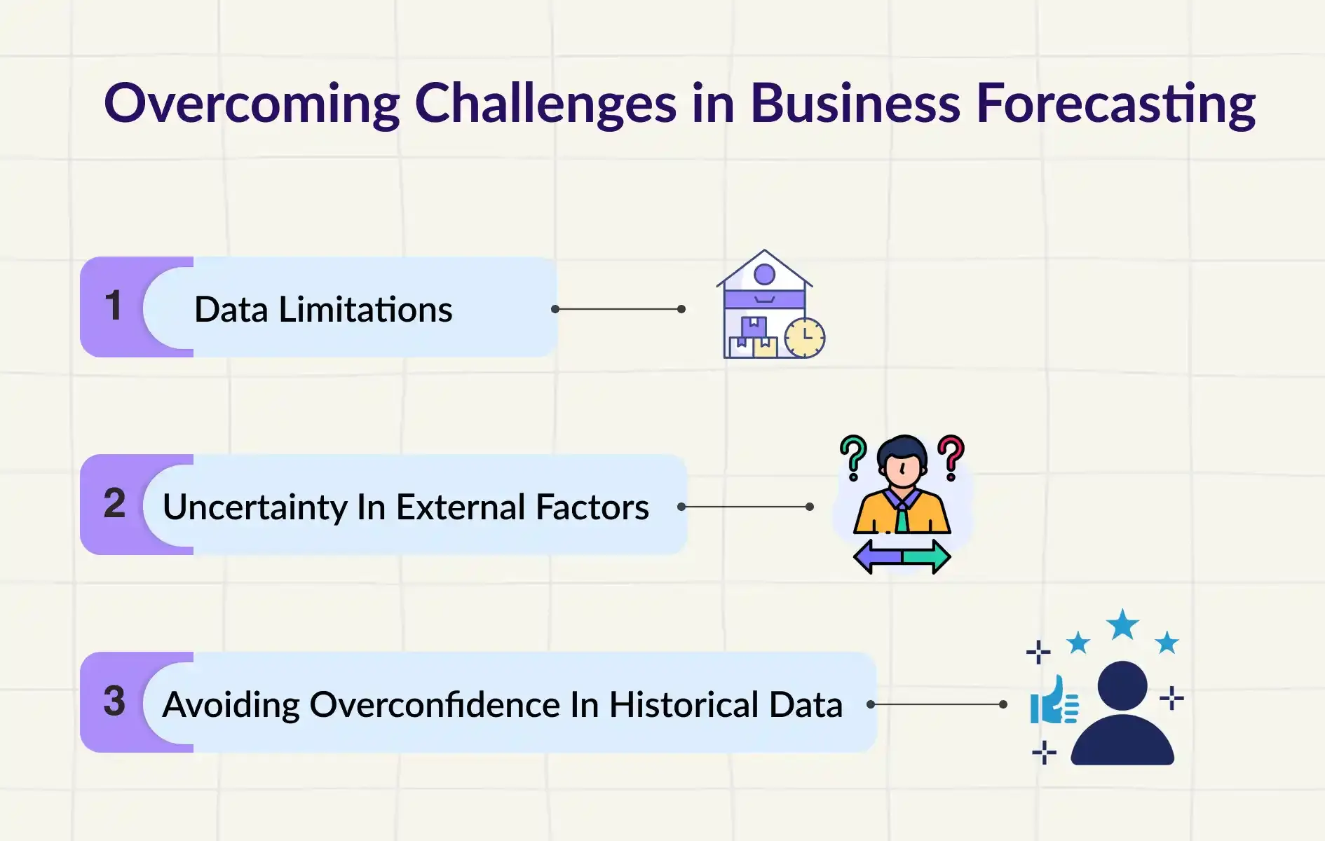 Business Forecasting: Why You Need It and How to Do It