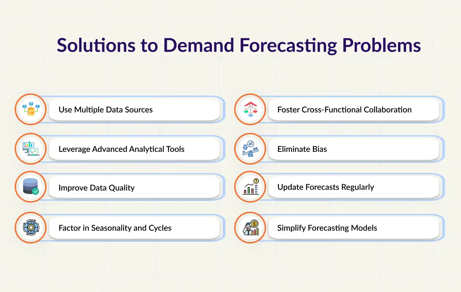 Solutions to Demand Forecasting Problems