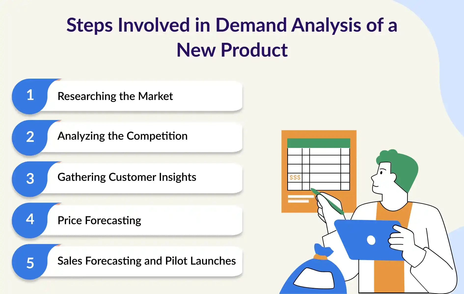 Steps Involved in Demand Analysis of a New Product