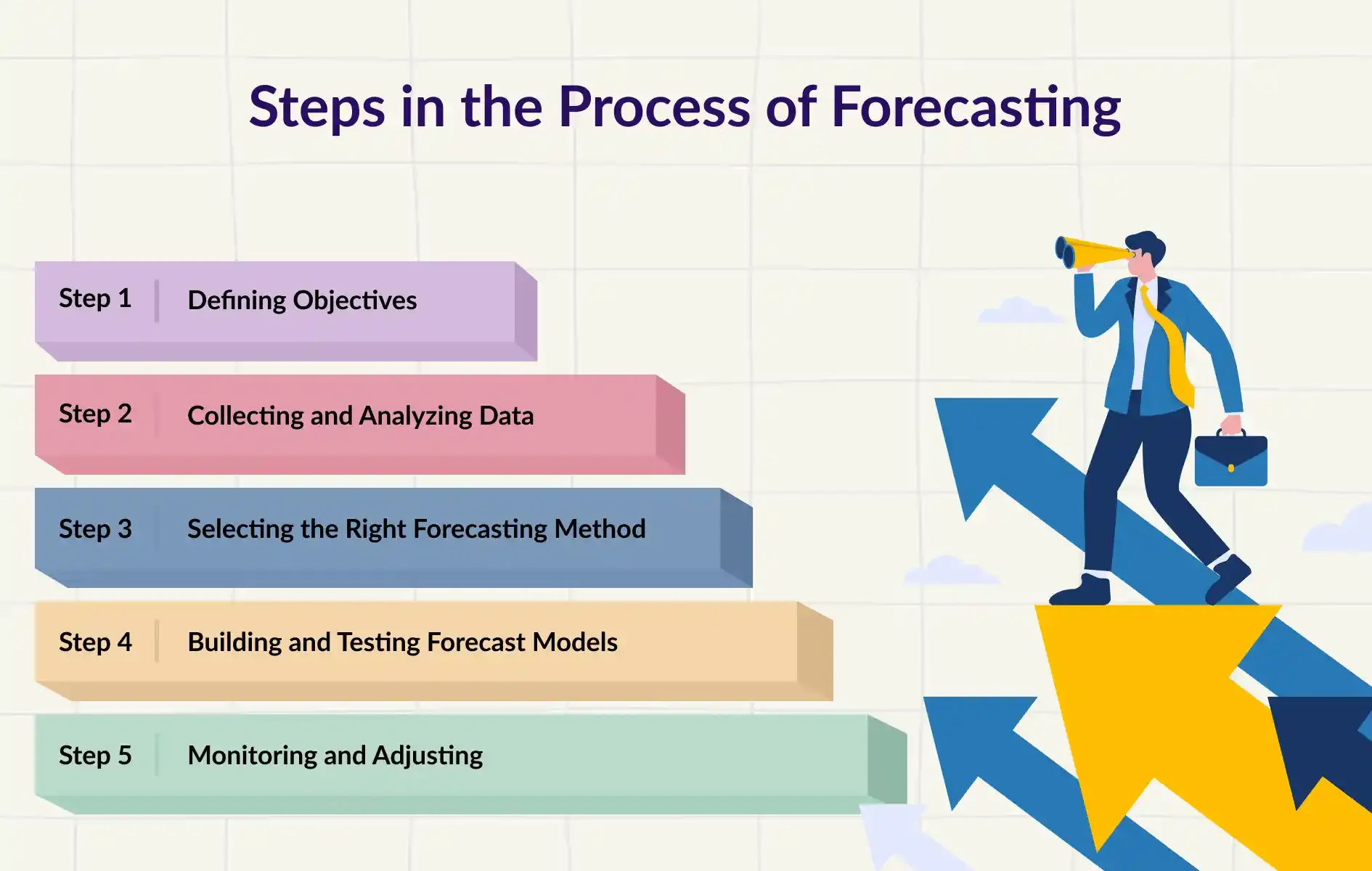 Business Forecasting: Why You Need It and How to Do It