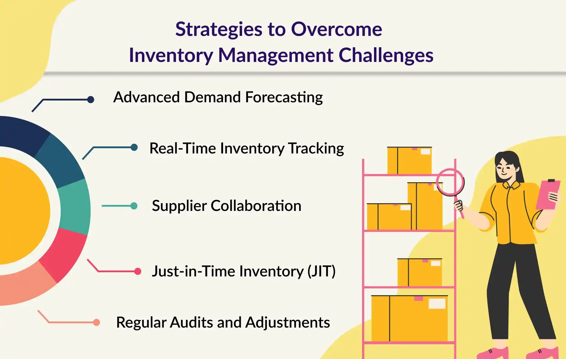 Inventory Management Challenges In Supply Chain