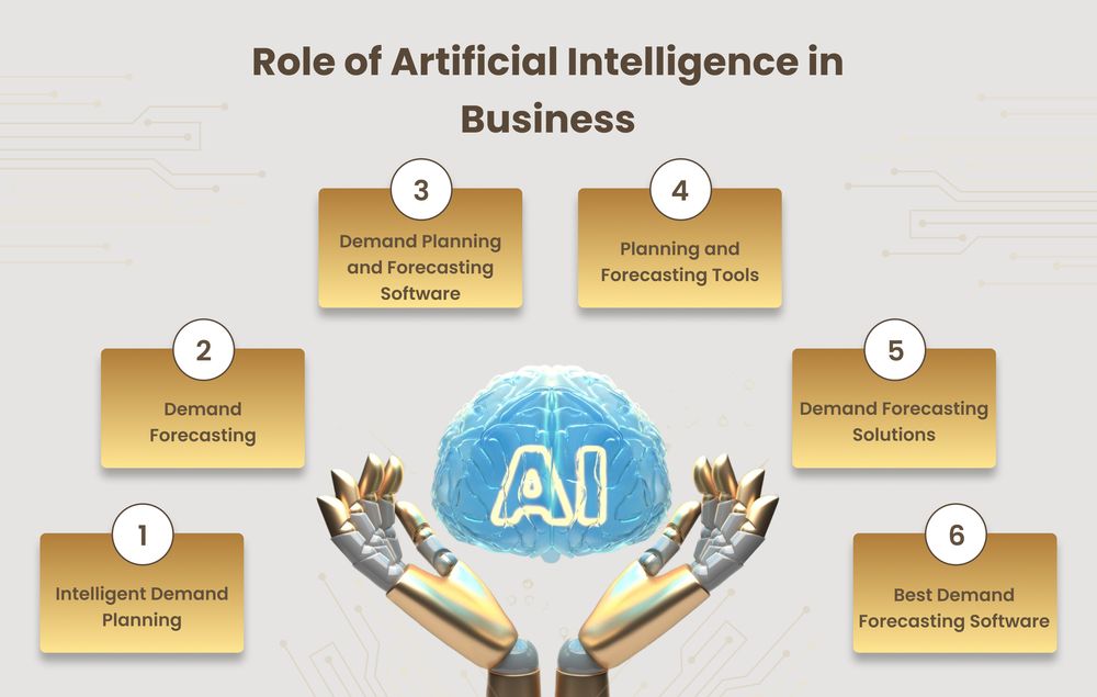 Data-Driven Decision-Making for Business Success