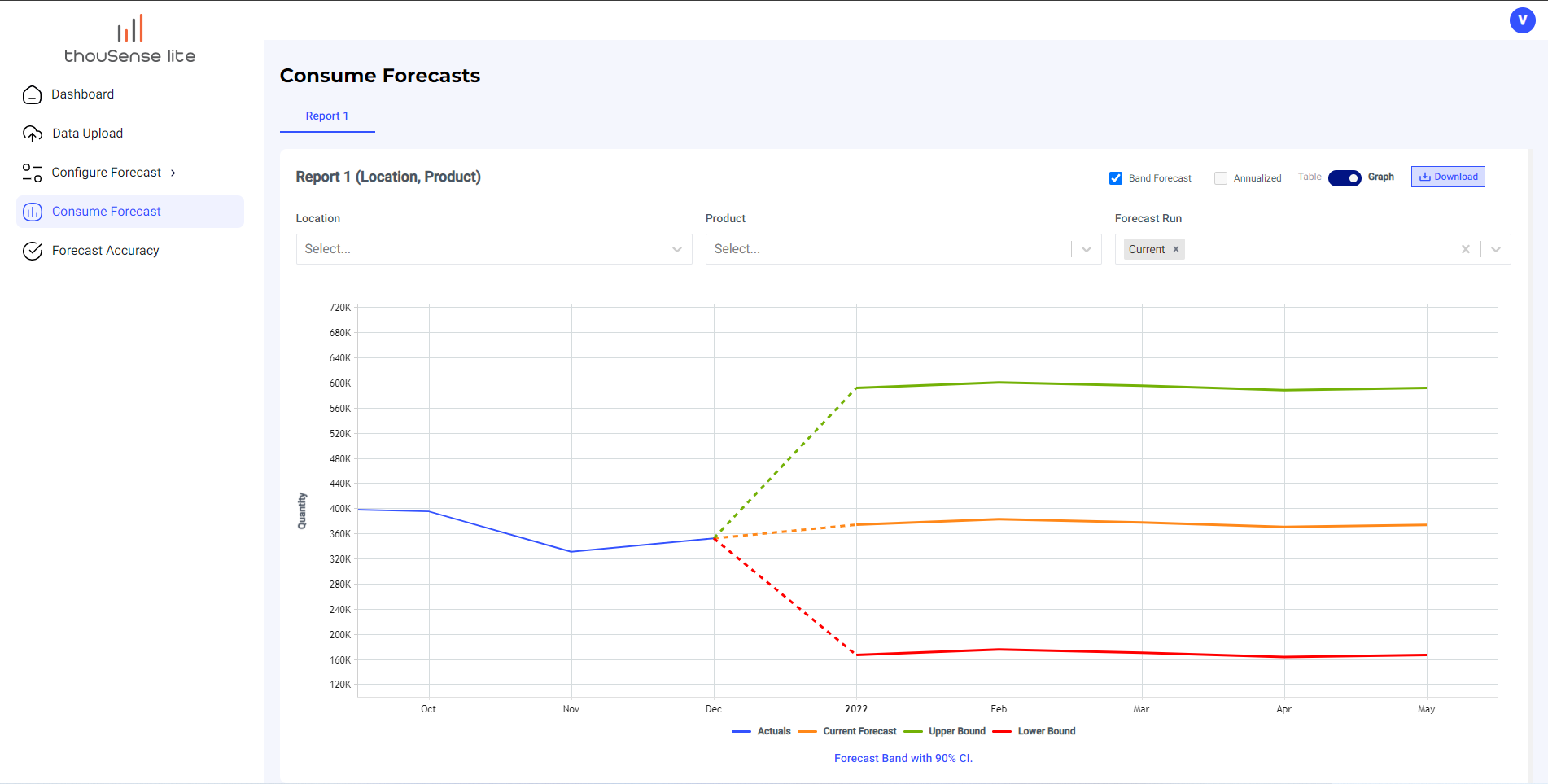 Demand Planning