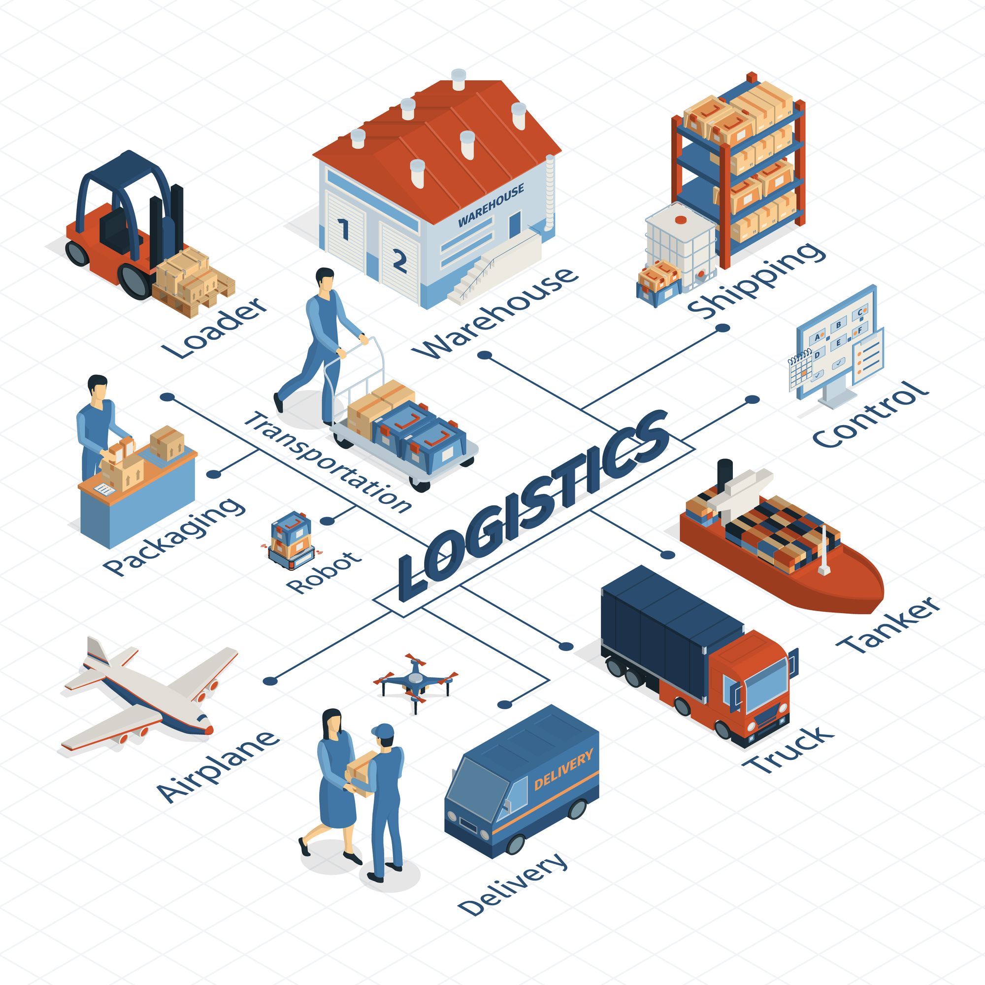 How AI/ML-Enabled Demand Forecasting Boosts Logistics?