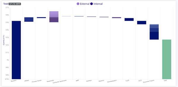 Why Explainable AI is Vital for Demand Forecasting: Empowering Demand Planners with Confidence and Accuracy